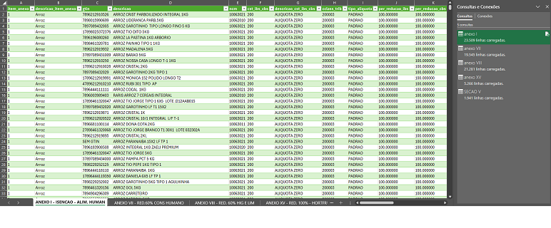 Planilha IBS/CBS por dentro